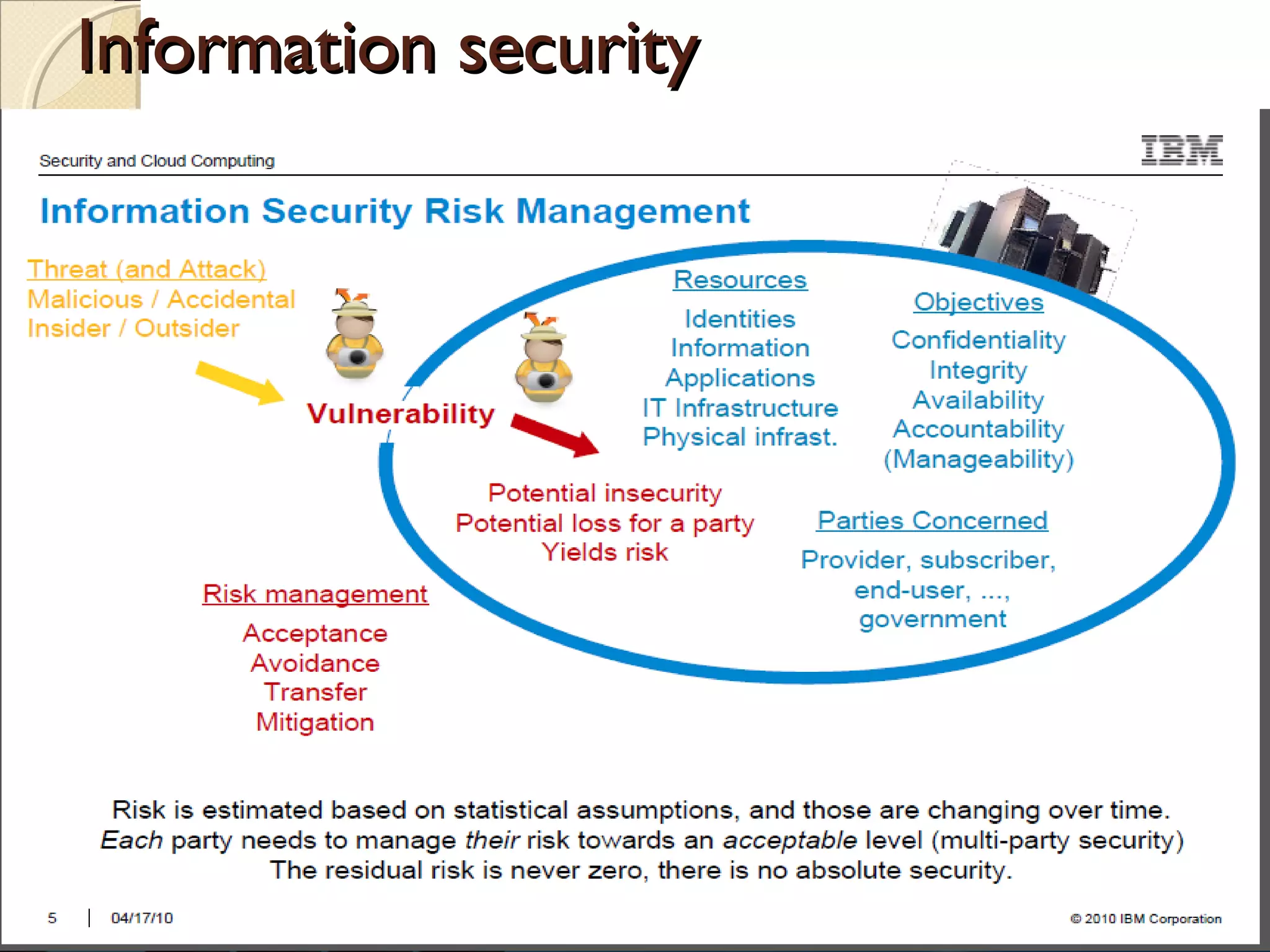 Information security
 