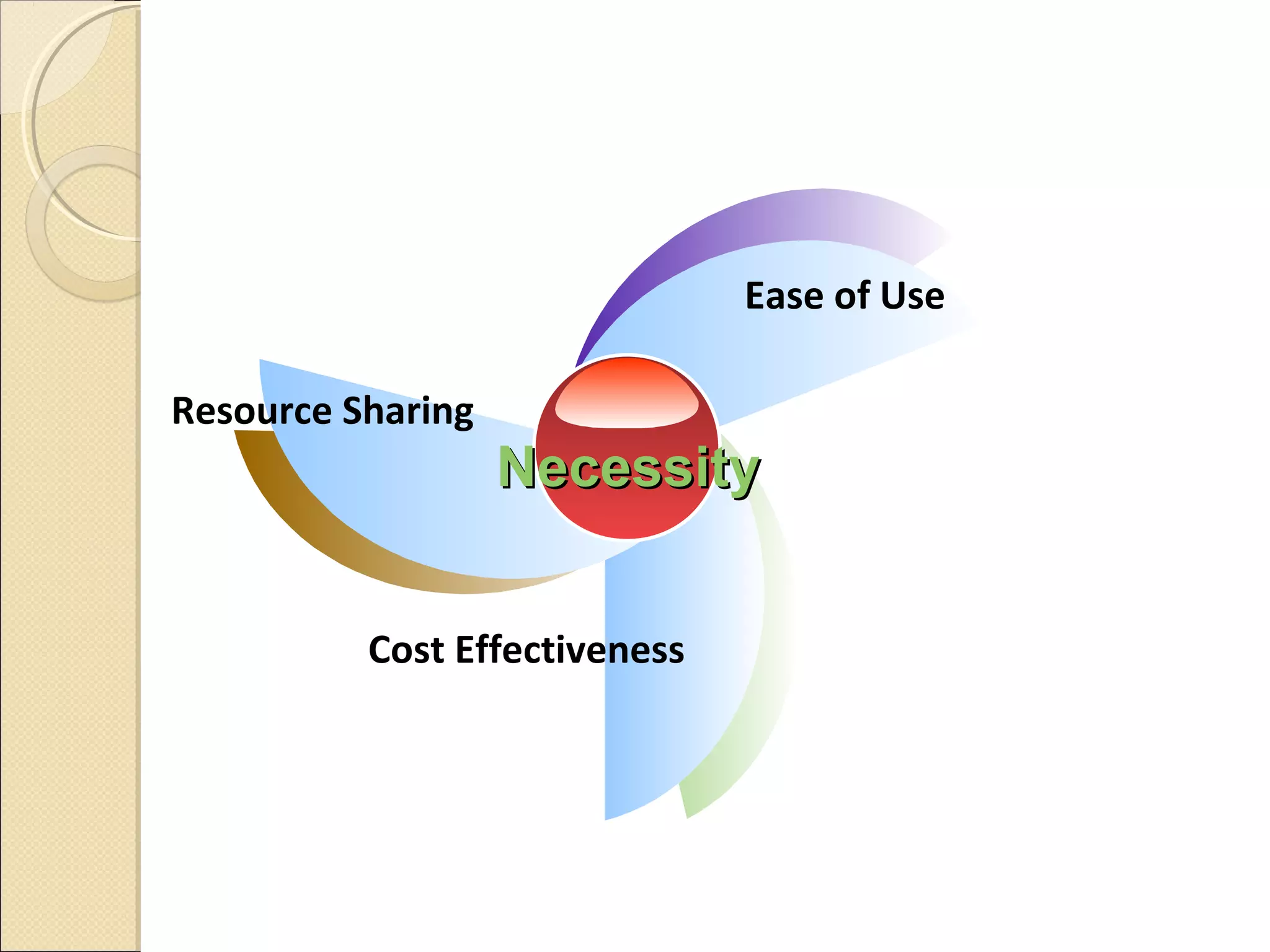 Ease of Use

Resource Sharing
                   Necessity


          Cost Effectiveness
 