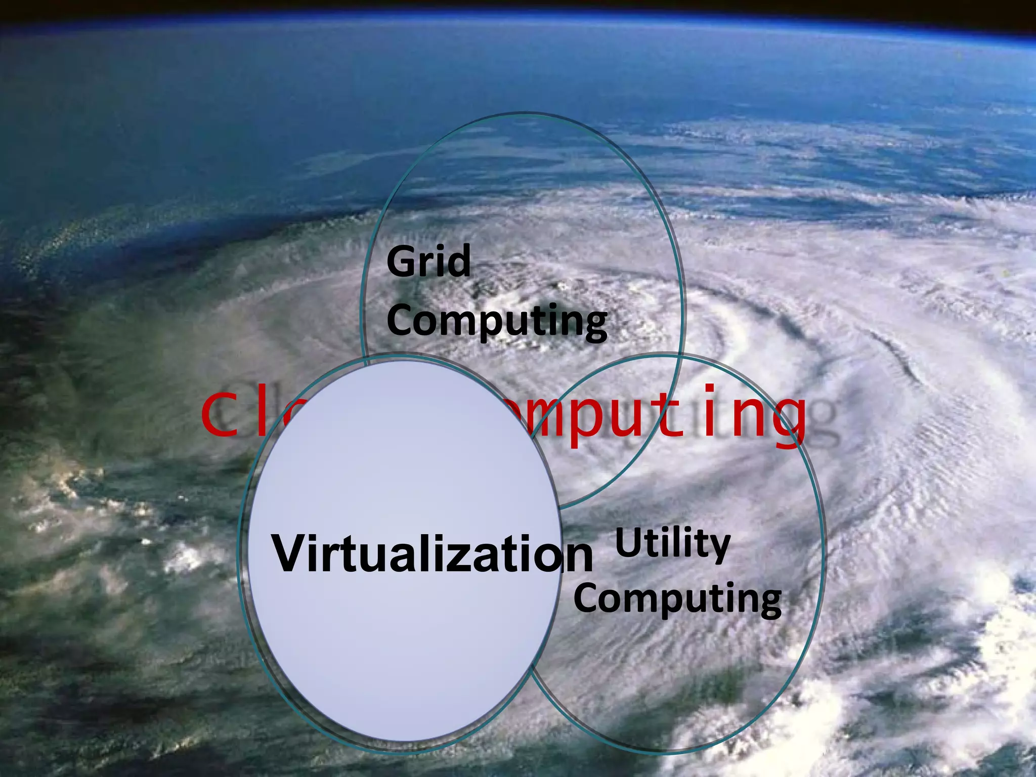 Grid
      Computing

Cloud Computing
 Virtualization Utility
 Virtualization
               Computing
 