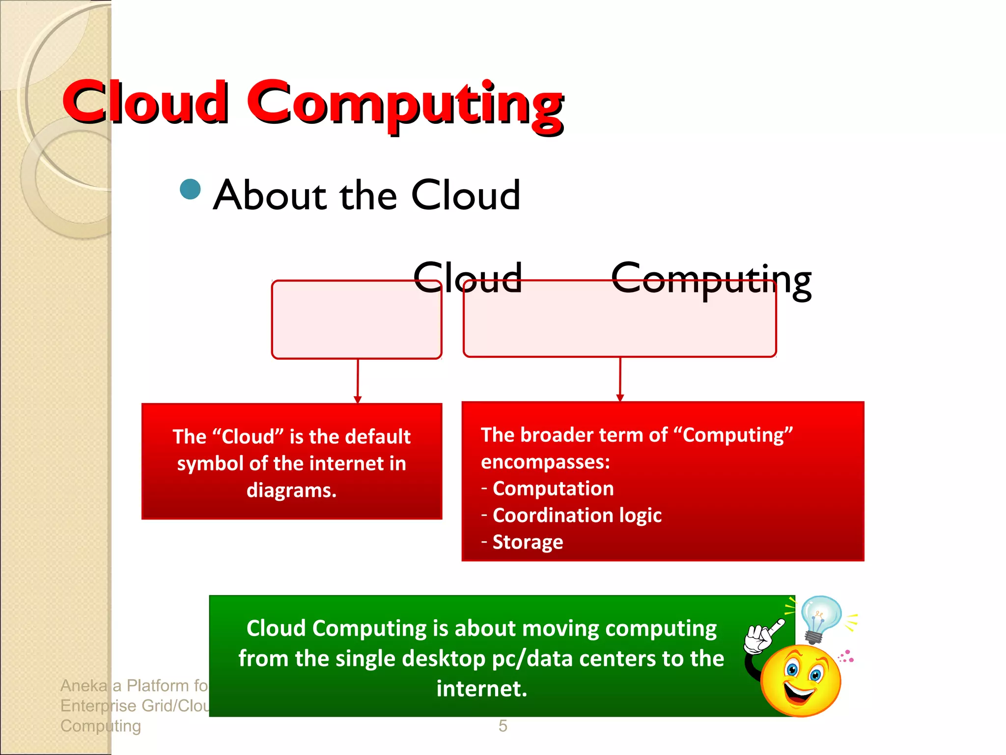 Cloud Computing
               About            the Cloud
                                           Cloud           Computing


              The “Cloud” is the default      The broader term of “Computing”
              symbol of the internet in       encompasses:
                      diagrams.               - Computation
                                              - Coordination logic
                                              - Storage


                         Cloud Computing is about moving computing
                        from the single desktop pc/data centers to the
Aneka a Platform for                       internet.
Enterprise Grid/Cloud
Computing                                       5
 