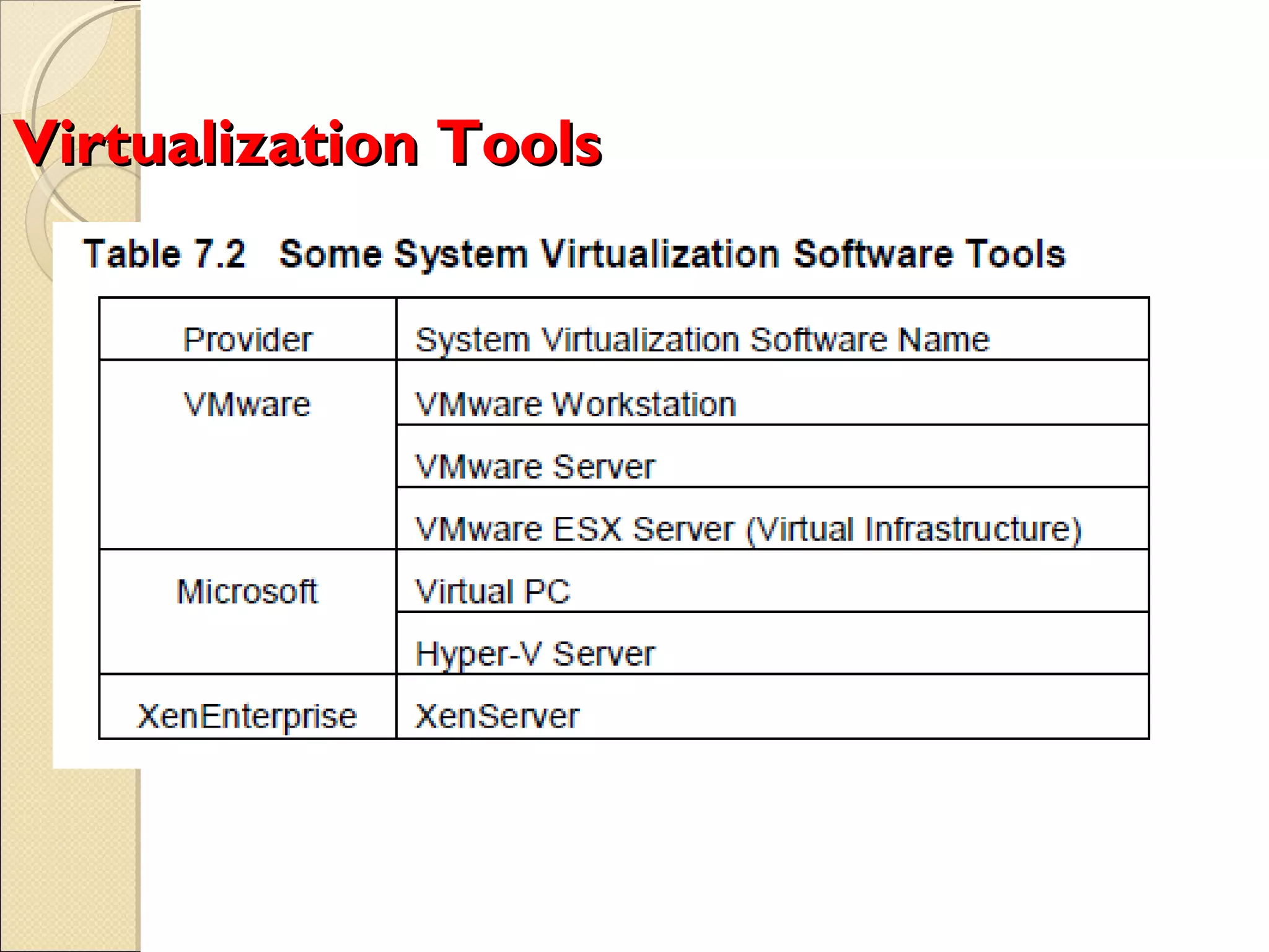 Virtualization Tools
 