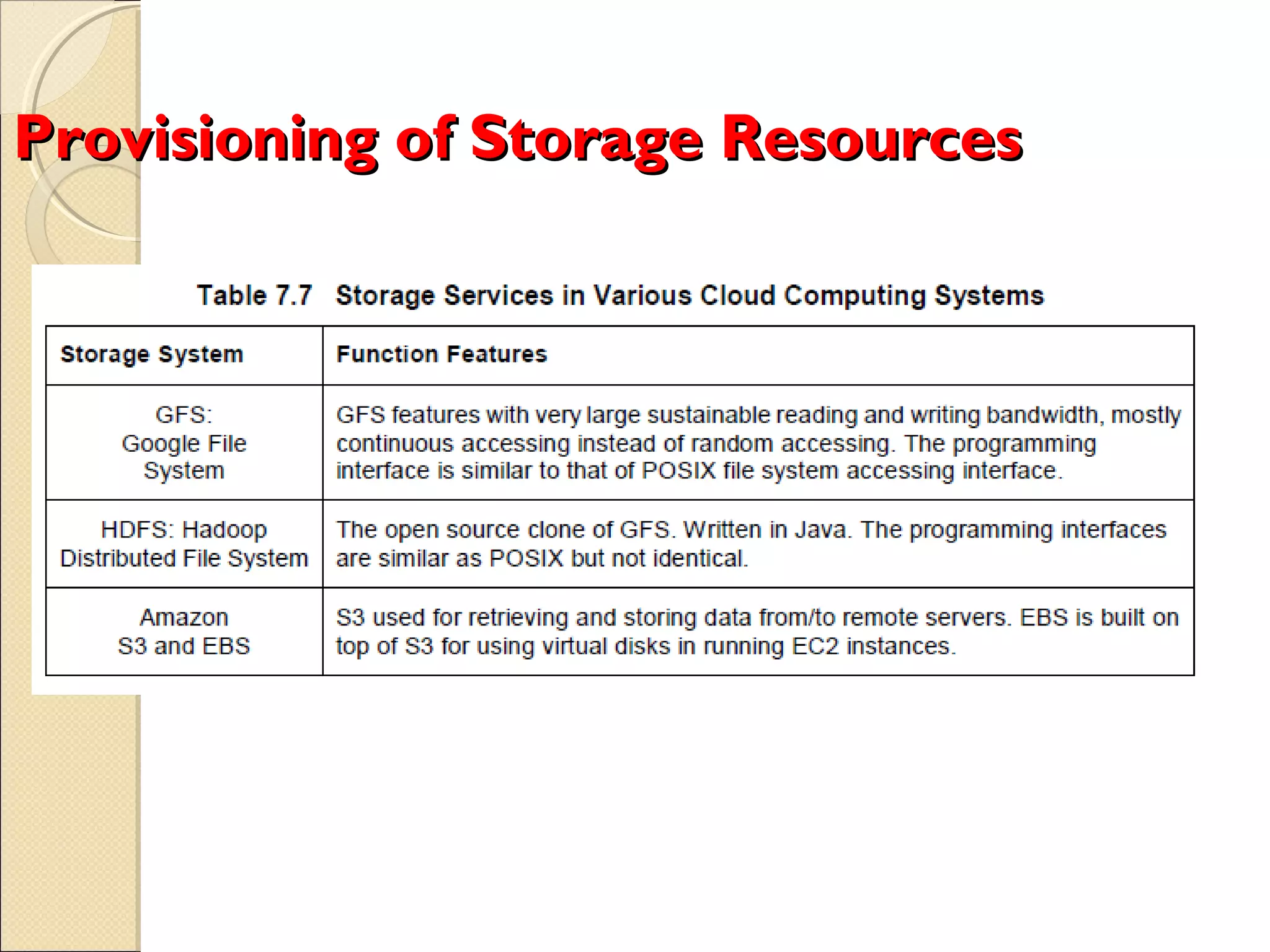 Provisioning of Storage Resources
 