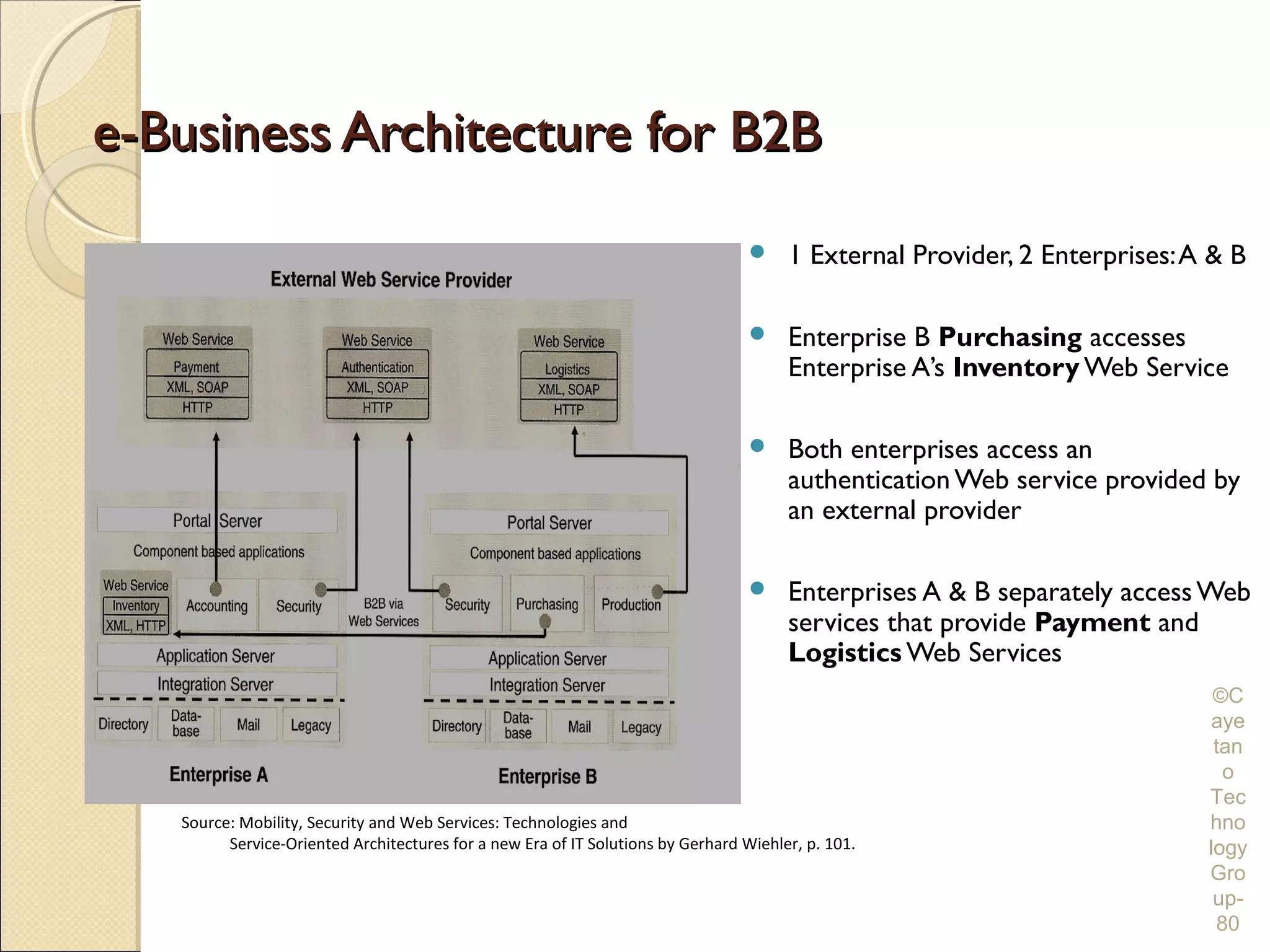 e-Business Architecture for B2B
                                                                                      1 External Provider, 2 Enterprises: A & B

                                                                                      Enterprise B Purchasing accesses
                                                                                       Enterprise A’s Inventory Web Service

                                                                                      Both enterprises access an
                                                                                       authentication Web service provided by
                                                                                       an external provider

                                                                                      Enterprises A & B separately access Web
                                                                                       services that provide Payment and
                                                                                       Logistics Web Services
                                                                                                                             ©C
                                                                                                                            aye
                                                                                                                             tan
                                                                                                                              o
                                                                                                                            Tec
   Source: Mobility, Security and Web Services: Technologies and                                                            hno
         Service-Oriented Architectures for a new Era of IT Solutions by Gerhard Wiehler, p. 101.                           logy
                                                                                                                            Gro
                                                                                                                             up-
                                                                                                                             80
 