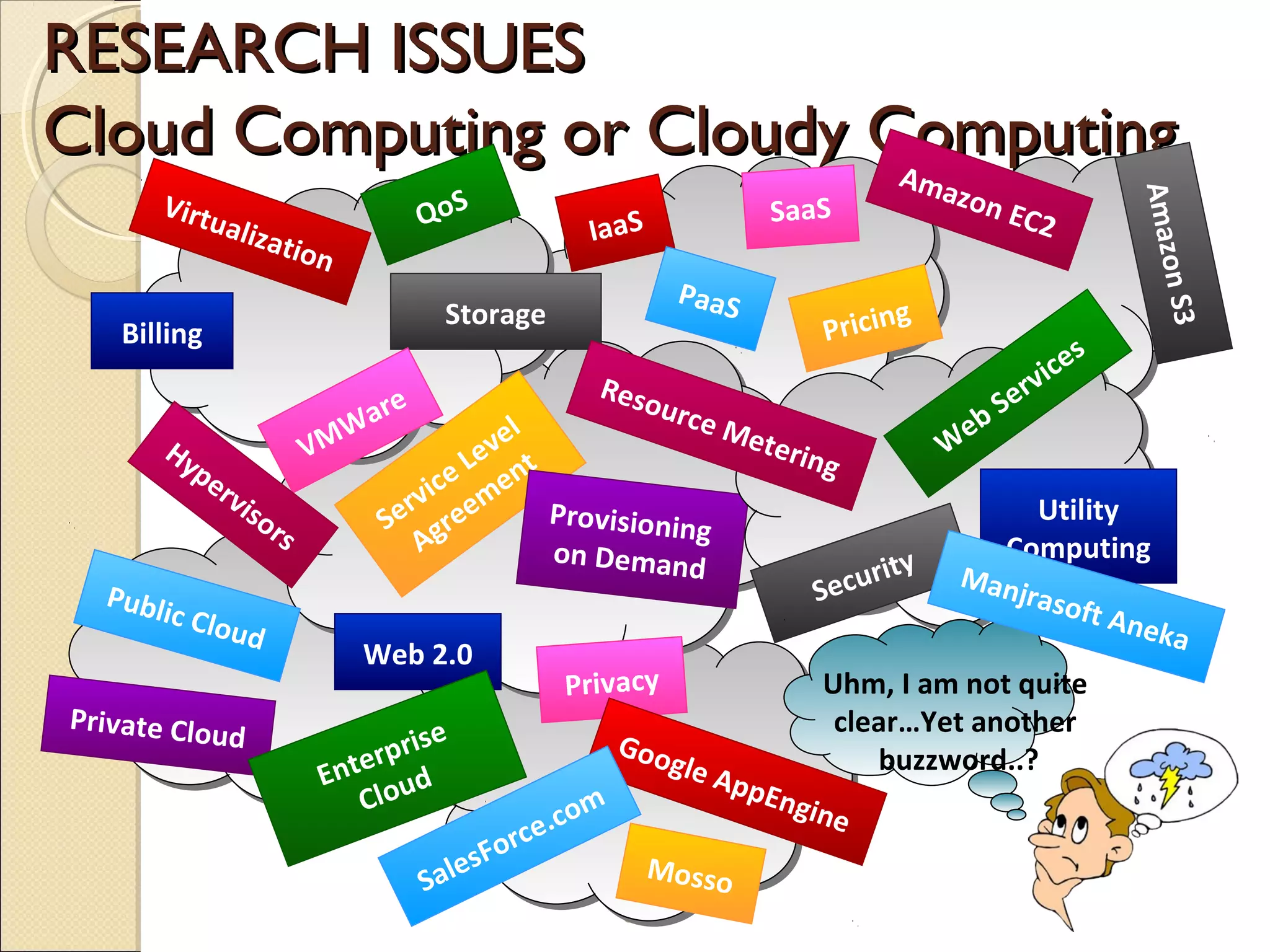RESEARCH ISSUES
Cloud Computing or Cloudy Computing
                           A                                                        maz
                                                                                          on E
        Virt                             QoS




                                                                                                         Amazo
               ualiz                                                SaaS                      C2
                       ati o                        IaaS
                               n
                                                             PaaS




                                                                                                               n S3
                                          Storage                               g
    Billing                                                            Pricin
                                                                                                     s
                                                                                               vi ce
                                                    Reso                                     er
                           W       are        l
                                                         u  rce M                     e bS
                        VM                  e                      et er
        Hy
           pe                            Lev t                          i ng         W
                                      ce men
              rv
                is o              rvi ee                                                     Utility
                     rs         Se gr            Provisionin
                                                              g
                                    A              on Demand                              Computing
                                                                                rity Man
   Publ                                                                    Secu            jraso
        ic Clo                                                                                   ft An
               ud                                                                                      eka
                              Web 2.0
                                                    Privacy                Uhm, I am not quite
Private Clo                                                                 clear…Yet another
             ud
                                pr ise                  Goo
                         En t er u d                        gle A
                                                                  ppE
                                                                                buzzword..?
                              Clo                     m               ngin
                                                  .co                       e
                                           Fo rce
                                    Sa les                Mosso
                                                      83
 