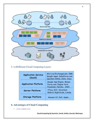 9




5. iv)Different Cloud Computing Layers




6. Advantages of Cloud Computing
  •   Lower computer costs:

                              Cloud Computing By Soumitra, Sonali, Ankita, Gourab, Maitrayee
 