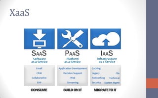 XaaS
 