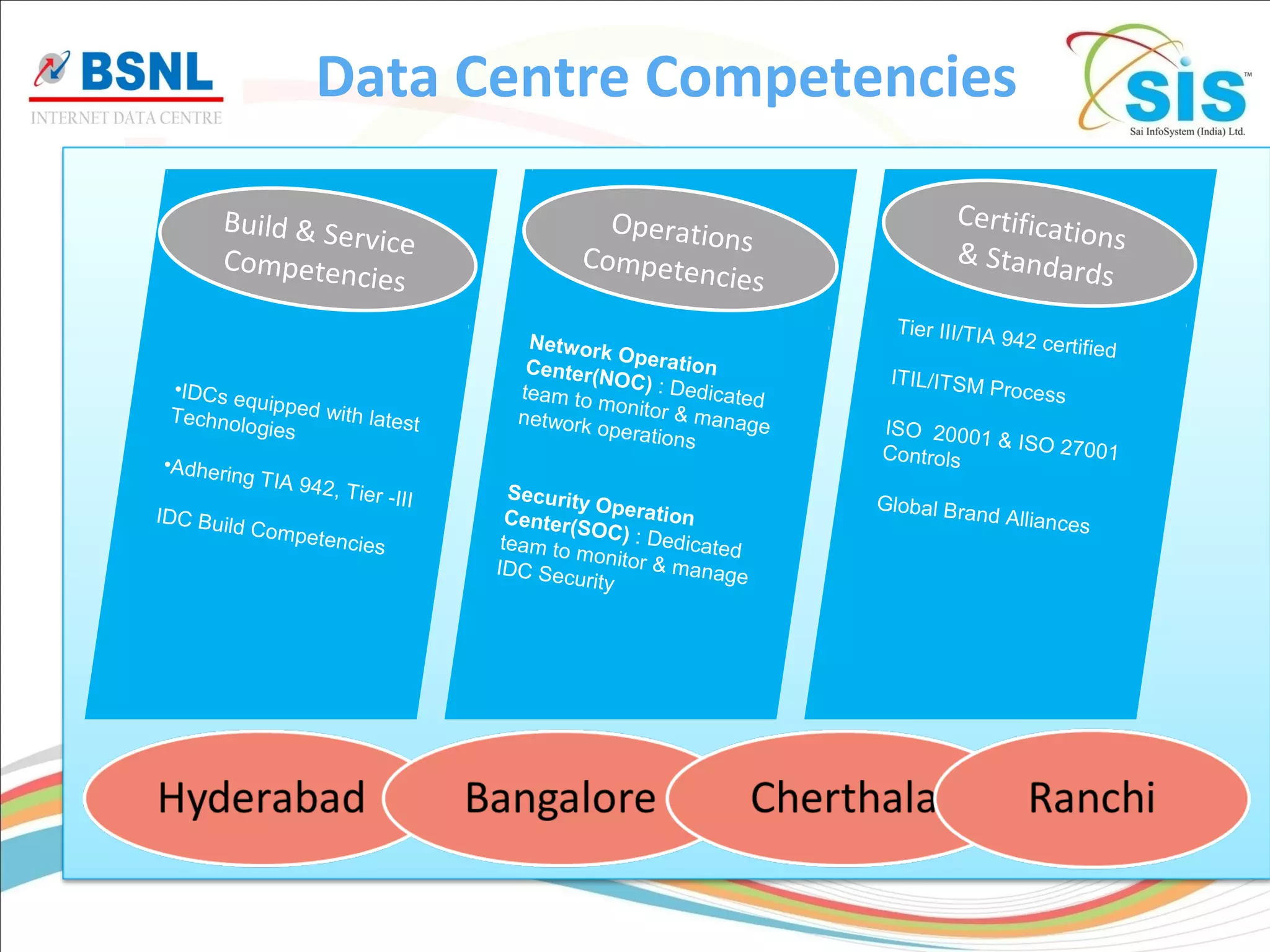 Data Centre Competencies
Build & Service
Competencies
Operations
Competencies
Certifications& Standards
•IDCs equipped with latestTechnologies
•Adhering TIA 942, Tier -III
IDC Build Competencies
Network OperationCenter(NOC) : Dedicatedteam to monitor & managenetwork operations
Security OperationCenter(SOC) : Dedicatedteam to monitor & manageIDC Security
Tier III/TIA 942 certified
ITIL/ITSM Process
ISO 20001 & ISO 27001Controls
Global Brand Alliances
 