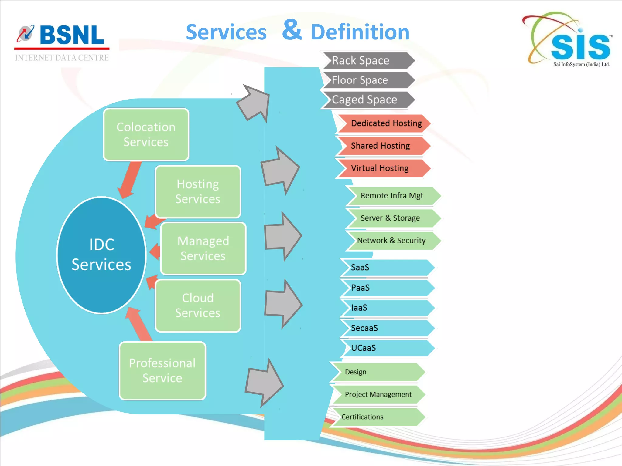 Services & Definition
 