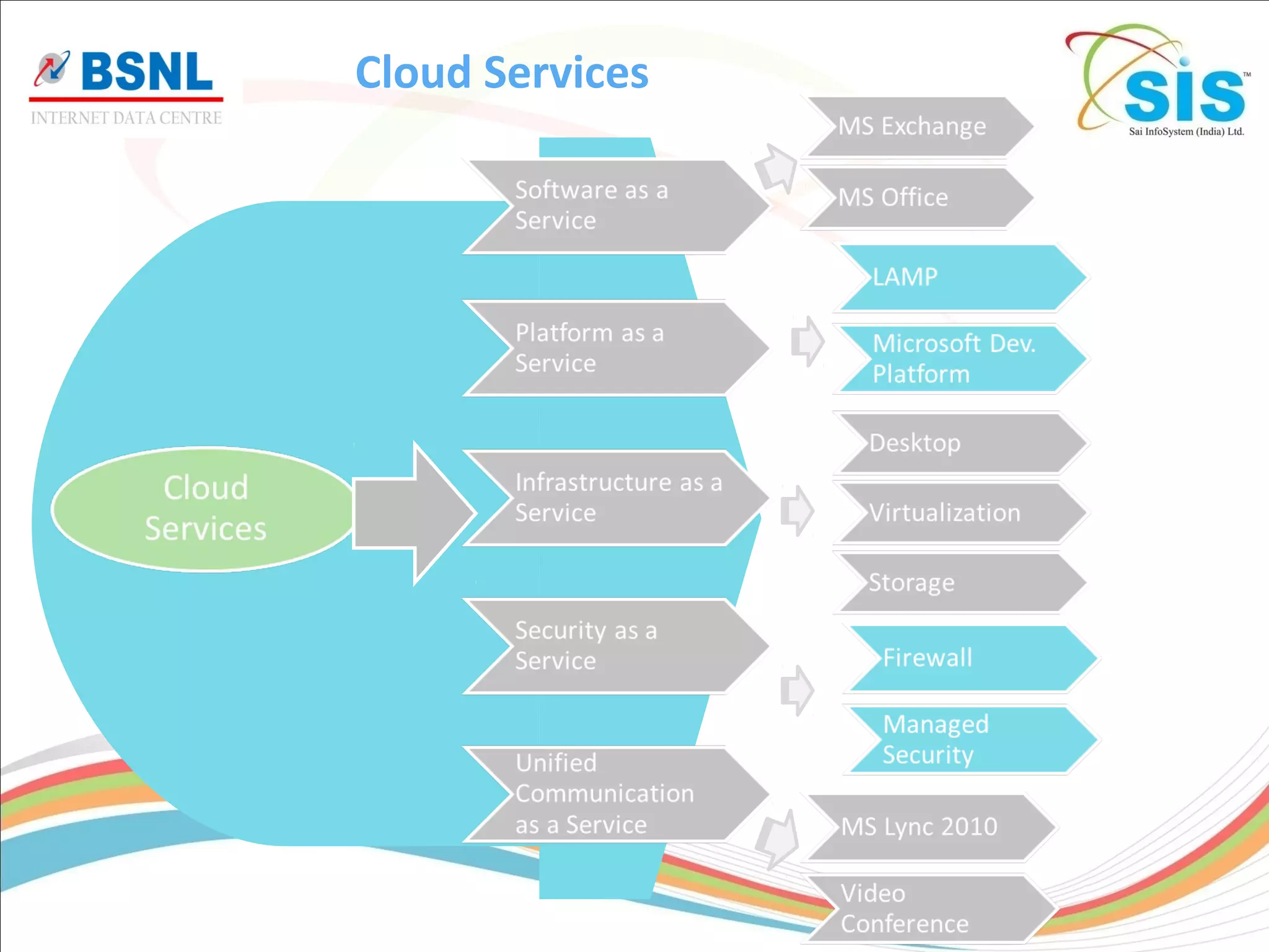 Cloud Services
 