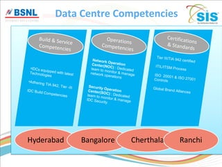 Cloud computing Services in India with Tier 3 certification | PPT
