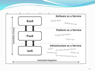 Google App Engine
22
 