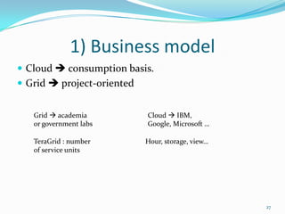 1) Business model
 Cloud  consumption basis.
 Grid  project-oriented
27
Grid  academia
or government labs
Cloud  IBM,
Google, Microsoft …
TeraGrid : number
of service units
Hour, storage, view…
 