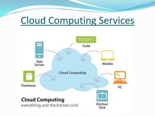 Cloud Computing Services
 