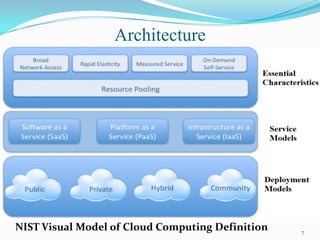 NIST Visual Model of Cloud Computing Definition 7
Architecture
 