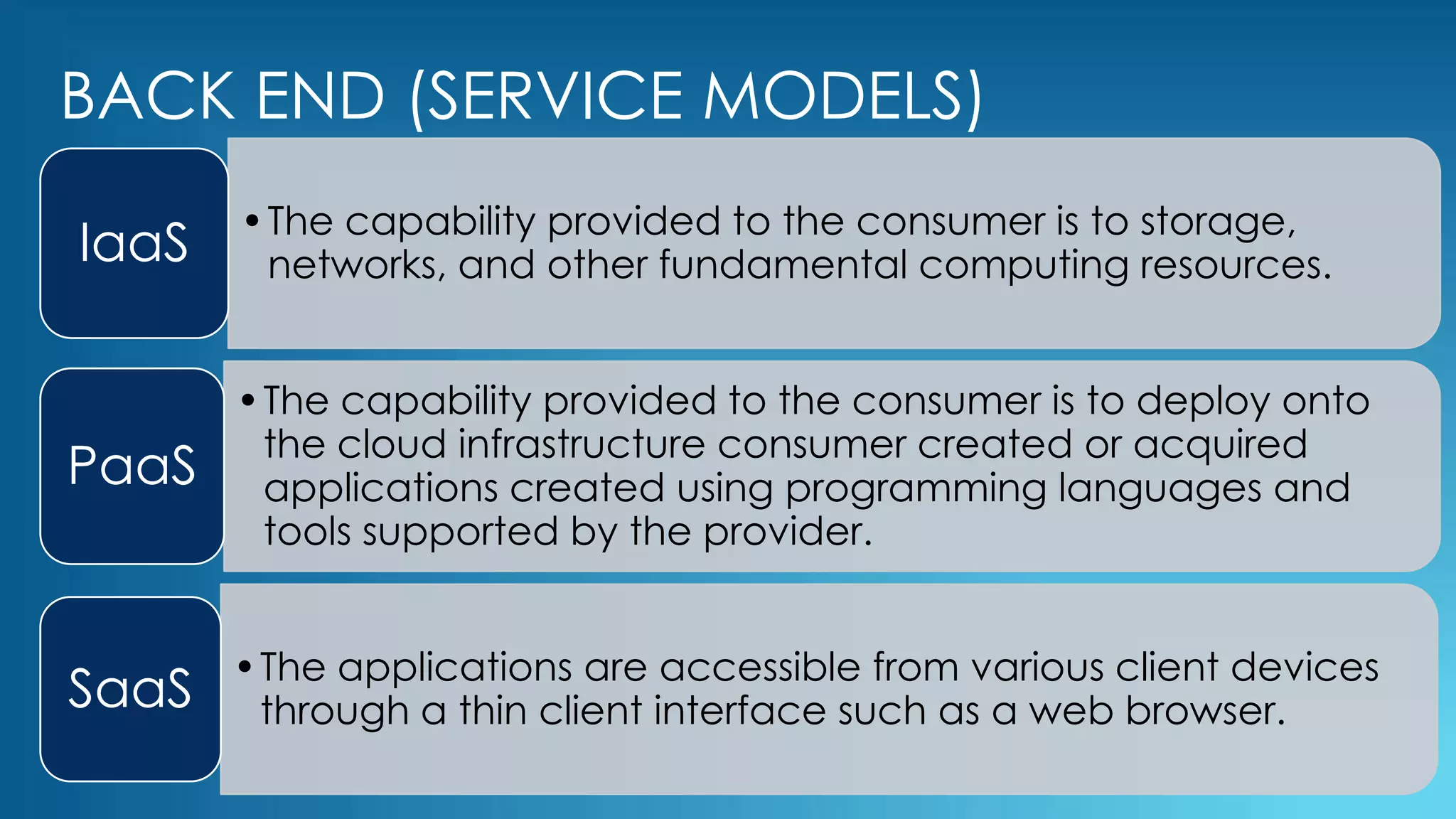 BACK END (SERVICE MODELS)
•The capability provided to the consumer is to storage,
networks, and other fundamental computing resources.IaaS
•The capability provided to the consumer is to deploy onto
the cloud infrastructure consumer created or acquired
applications created using programming languages and
tools supported by the provider.
PaaS
•The applications are accessible from various client devices
through a thin client interface such as a web browser.SaaS
 
