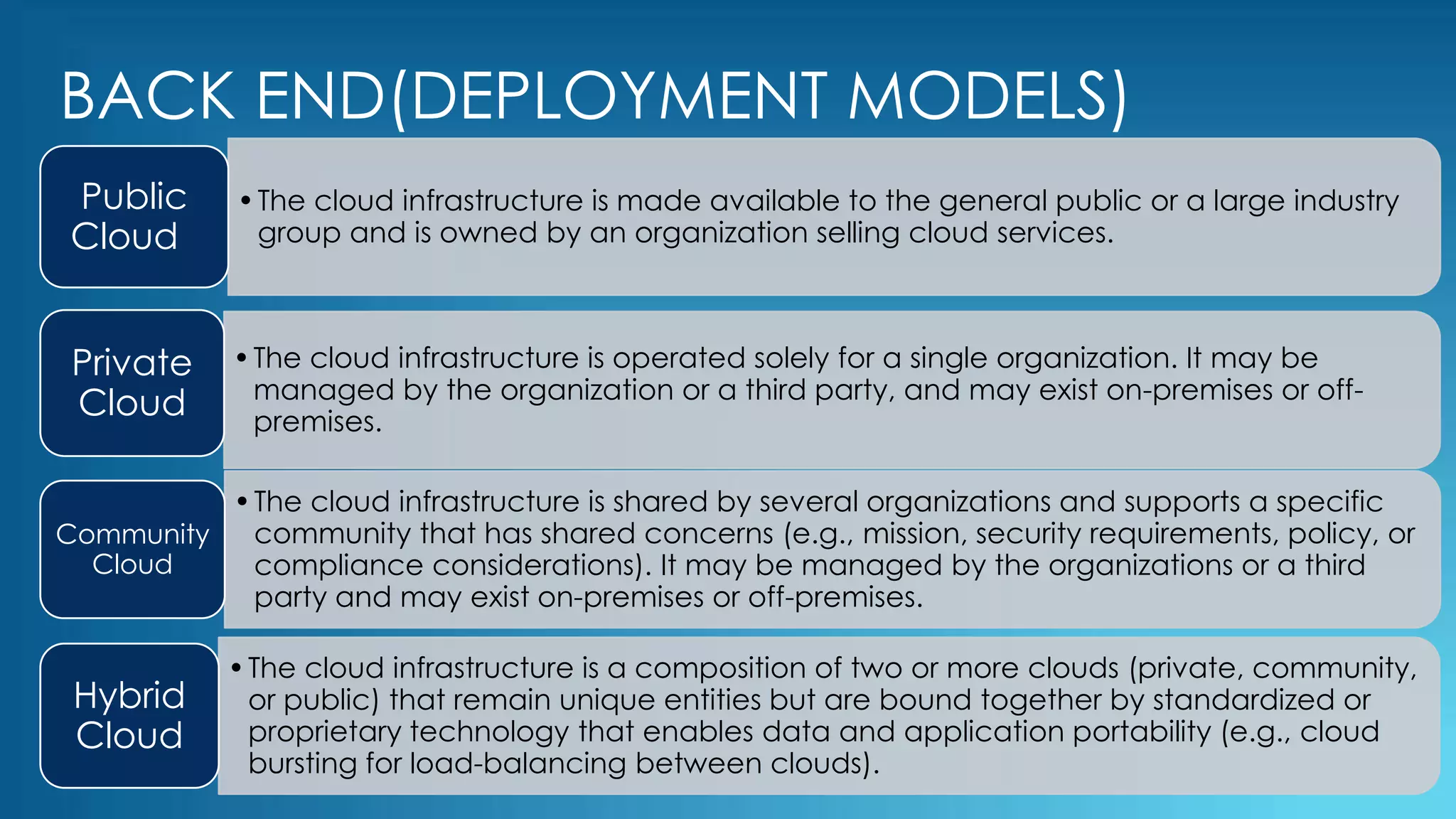 BACK END(DEPLOYMENT MODELS)
•The cloud infrastructure is made available to the general public or a large industry
group and is owned by an organization selling cloud services.
Public
Cloud
•The cloud infrastructure is operated solely for a single organization. It may be
managed by the organization or a third party, and may exist on-premises or off-
premises.
Private
Cloud
•The cloud infrastructure is shared by several organizations and supports a specific
community that has shared concerns (e.g., mission, security requirements, policy, or
compliance considerations). It may be managed by the organizations or a third
party and may exist on-premises or off-premises.
Community
Cloud
•The cloud infrastructure is a composition of two or more clouds (private, community,
or public) that remain unique entities but are bound together by standardized or
proprietary technology that enables data and application portability (e.g., cloud
bursting for load-balancing between clouds).
Hybrid
Cloud
 