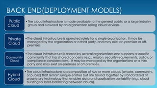 BACK END(DEPLOYMENT MODELS)
•The cloud infrastructure is made available to the general public or a large industry
group and is owned by an organization selling cloud services.
Public
Cloud
•The cloud infrastructure is operated solely for a single organization. It may be
managed by the organization or a third party, and may exist on-premises or off-
premises.
Private
Cloud
•The cloud infrastructure is shared by several organizations and supports a specific
community that has shared concerns (e.g., mission, security requirements, policy, or
compliance considerations). It may be managed by the organizations or a third
party and may exist on-premises or off-premises.
Community
Cloud
•The cloud infrastructure is a composition of two or more clouds (private, community,
or public) that remain unique entities but are bound together by standardized or
proprietary technology that enables data and application portability (e.g., cloud
bursting for load-balancing between clouds).
Hybrid
Cloud
 