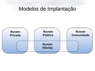 Modelos de Implantação
 