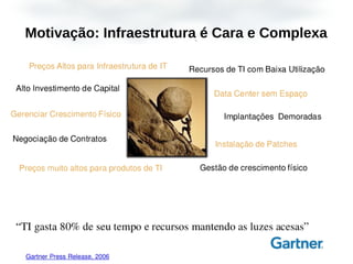 Motivação: Infraestrutura é Cara e Complexa
 
