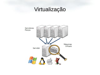 Virtualização
 