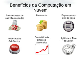 Benefícios da Computação em
Nuvem
 
