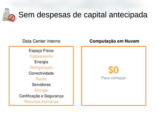 Sem despesas de capital antecipada
 