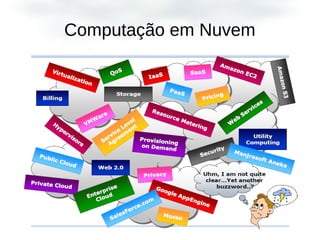 Computação em Nuvem
 