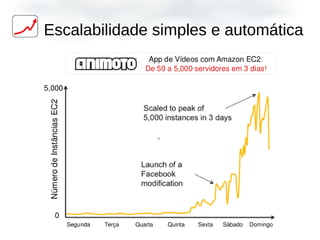 Escalabilidade simples e automática
'
 