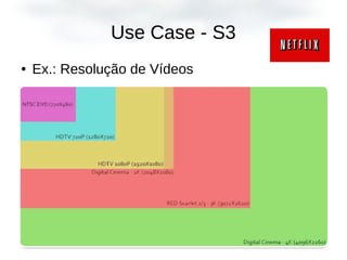 Use Case - S3
● Ex.: Resolução de Vídeos
 