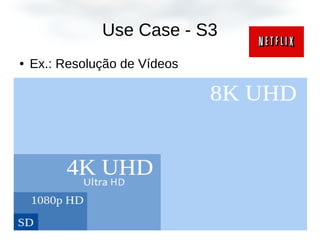 Use Case - S3
● Ex.: Resolução de Vídeos
 