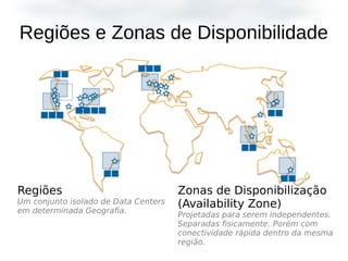 Regiões e Zonas de Disponibilidade
Zonas de Disponibilização
(Availability Zone)
Projetadas para serem independentes.
Separadas fisicamente. Porém com
conectividade rápida dentro da mesma
região.
Regiões
Um conjunto isolado de Data Centers
em determinada Geografia.
 