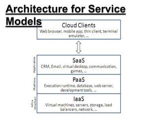 Architecture for Service
Models
 