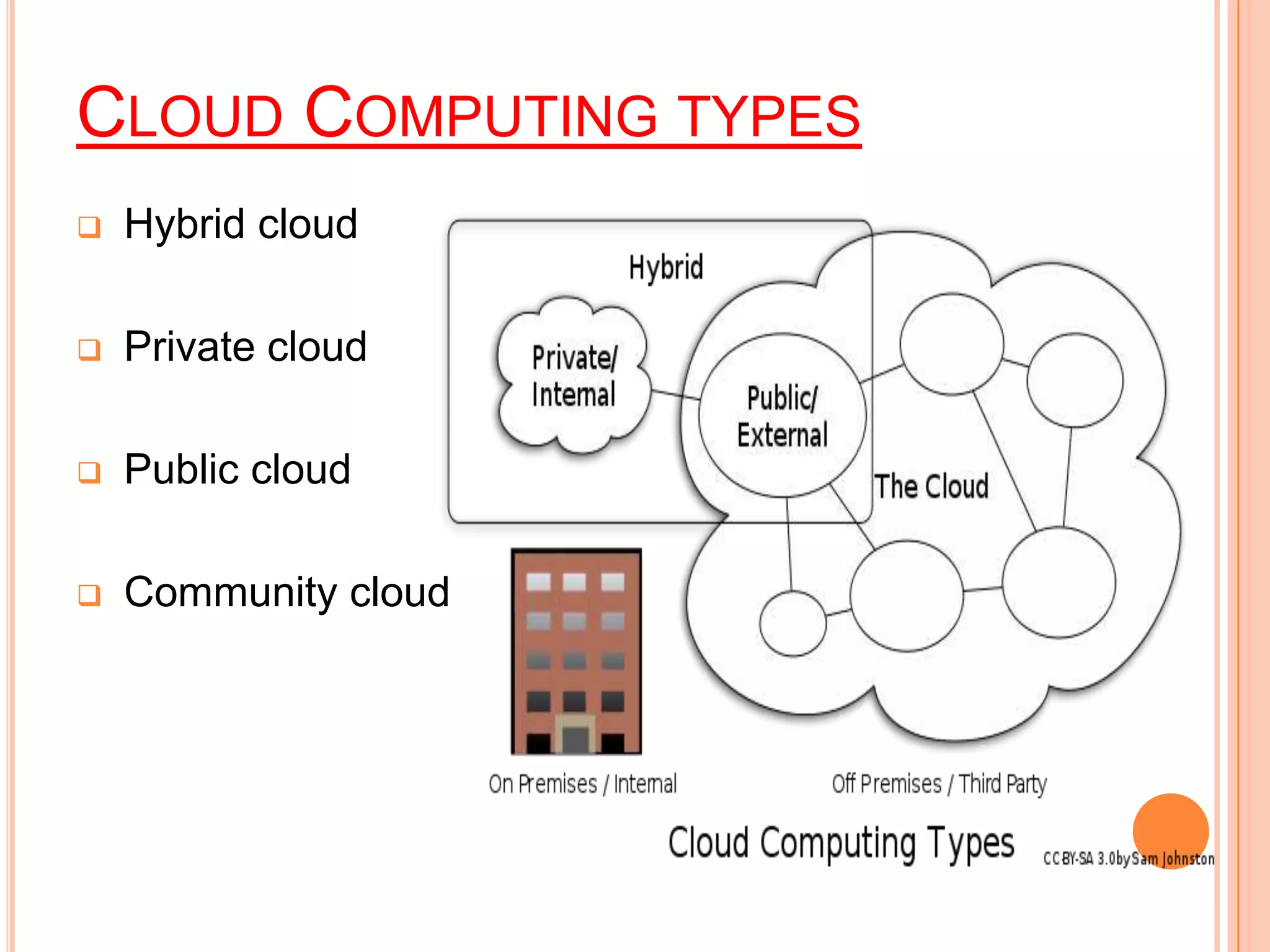CLOUD COMPUTING TYPES
 Hybrid cloud
 Private cloud
 Public cloud
 Community cloud
 