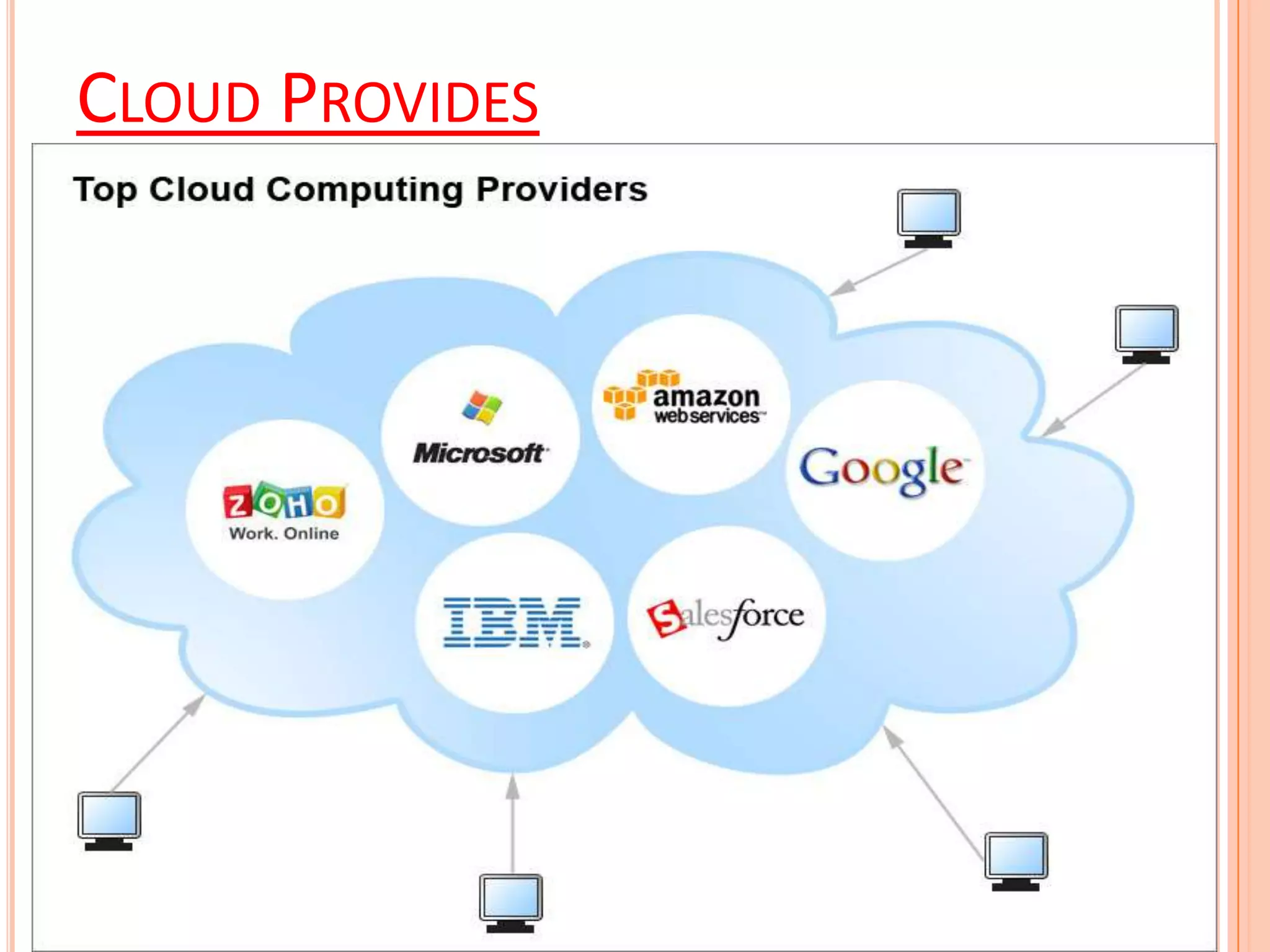 CLOUD PROVIDES
 