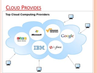 CLOUD PROVIDES
 