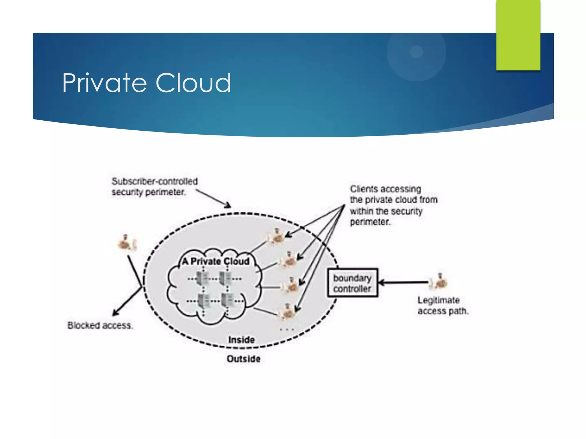 Private Cloud
 