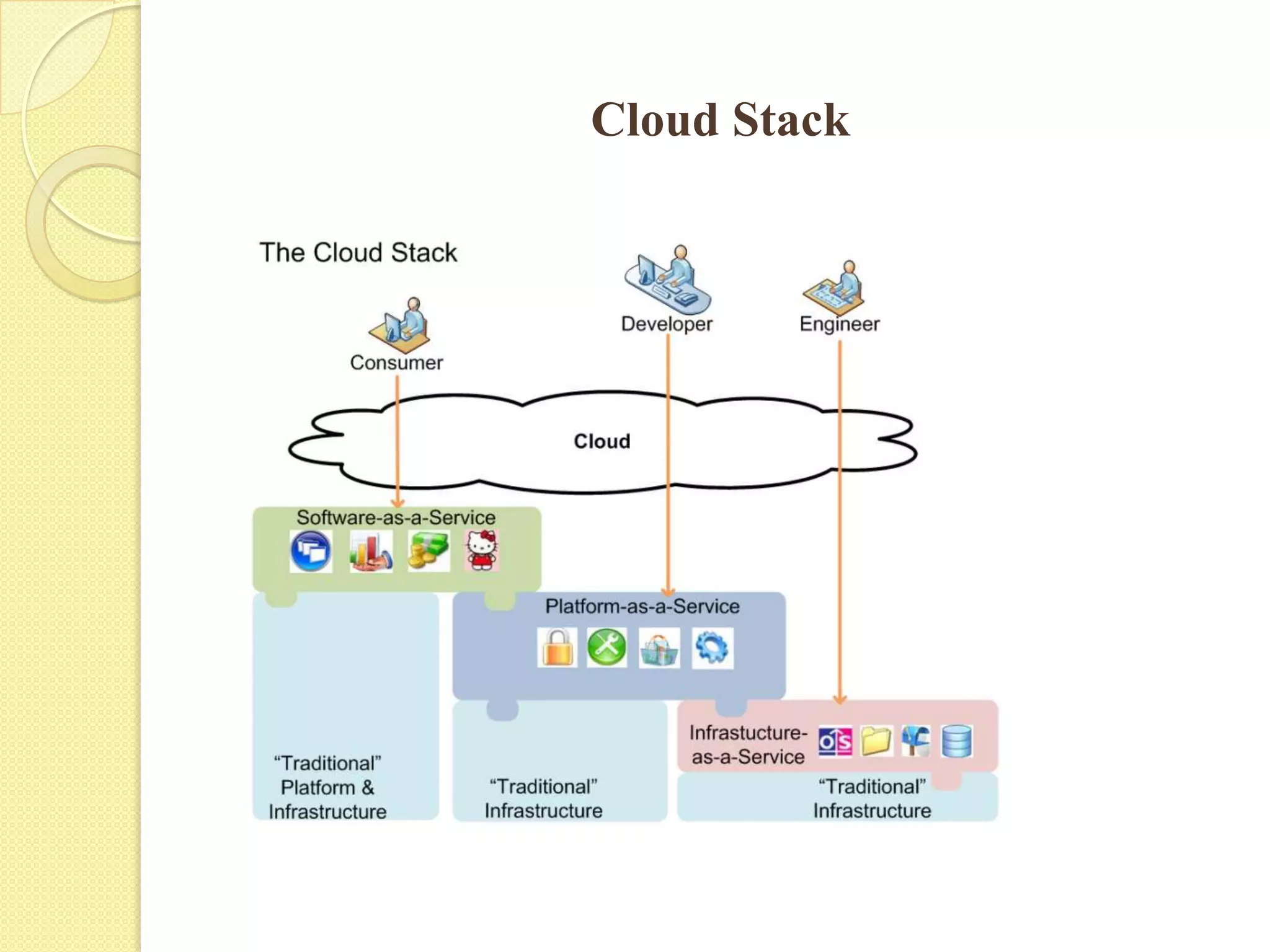 Cloud Stack
 