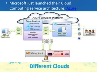 Different Clouds
• Microsoft just launched their Cloud
Computing service architecture: Azure
 