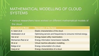 Cloud Math Method Research in Cloud Computing | PPTX