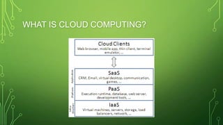 WHAT IS CLOUD COMPUTING?
 