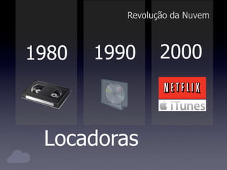 Revolução da Nuvem
1980
Locadoras
1990 2000
 