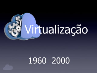 Virtualização
1960 2000
 