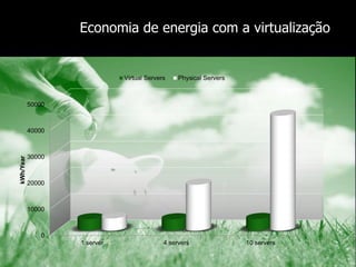 Economia de energia com a virtualização
 