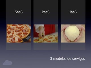 SaaS PaaS IaaS
3 modelos de serviços
 