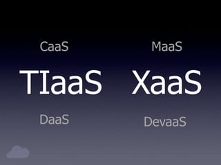 XaaS
CaaS MaaS
DaaS DevaaS
TIaaS
 