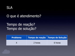 SLA
O que é atendimento?
Tempo de reação?
Tempo de solução?
Problema Tempo de reação Tempo de Solução
X 2 horas 6 horas
 