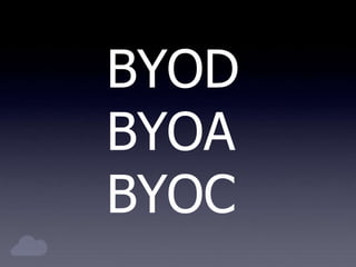 BYOD
BYOA
BYOC
 