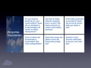 Quem tem acesso aos
dados? Como são
fisicamente protegi-
dos?
Quando e como
seremos notificados
se houver uma viola-
ção?
Como os dados são
armazenados e
transmitidos? Eles
serão criptografados?
Que tipo de dados
estamos migrando
para a nuvem? São
dados sensíveis ou
contem informações
pessoais?
Onde estão localizados
os servidores? Quais
são as leis de privaci-
dade que regem o
país?
Por que estamos
pensando em uma
nuvem pública? Quais
são as vantagens e
as desvantagens de
manter os dados
internamente?Perguntas
importantes
 