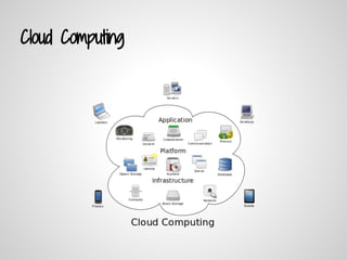 Cloud Computing
 