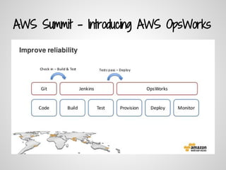 AWS Summit - Introducing AWS OpsWorks
 
